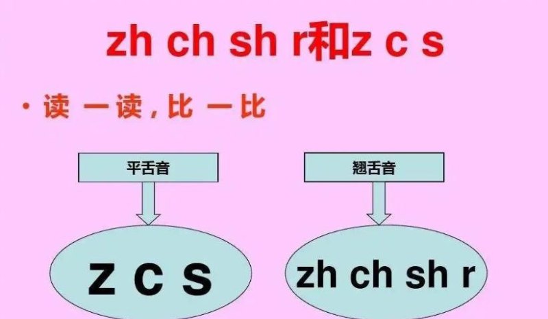 咫同音字_平舌音和翘舌音的区别