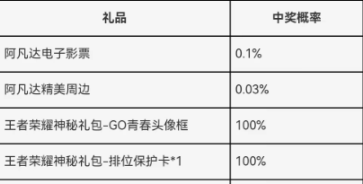 和平精英突变团竞怎么换衣,地下城与勇士时装怎么换装