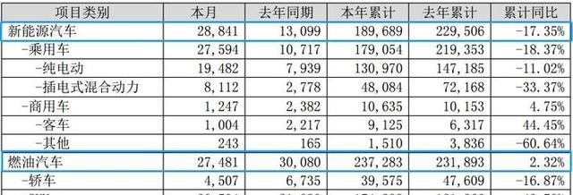 比亚迪各年销量,长++亚迪全国汽车销量