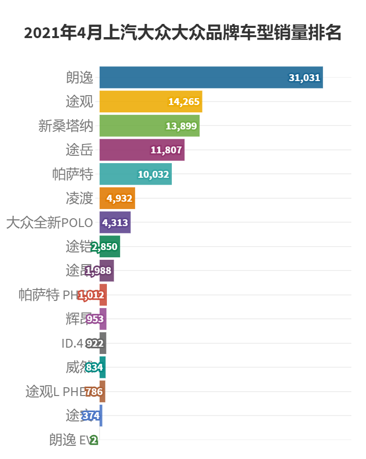 上汽大众4月份各车型详细销量_2021年4月上汽集团汽车销量排行
