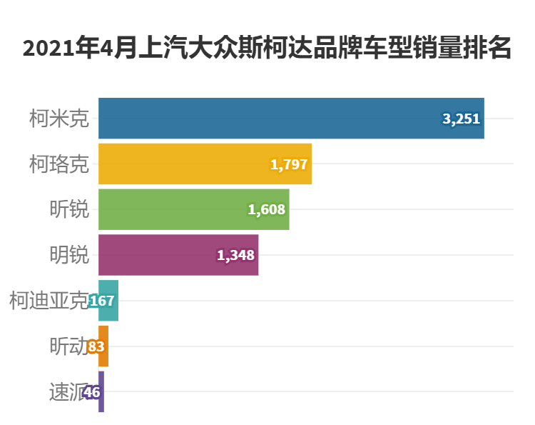上汽大众4月份各车型详细销量_2021年4月上汽集团汽车销量排行