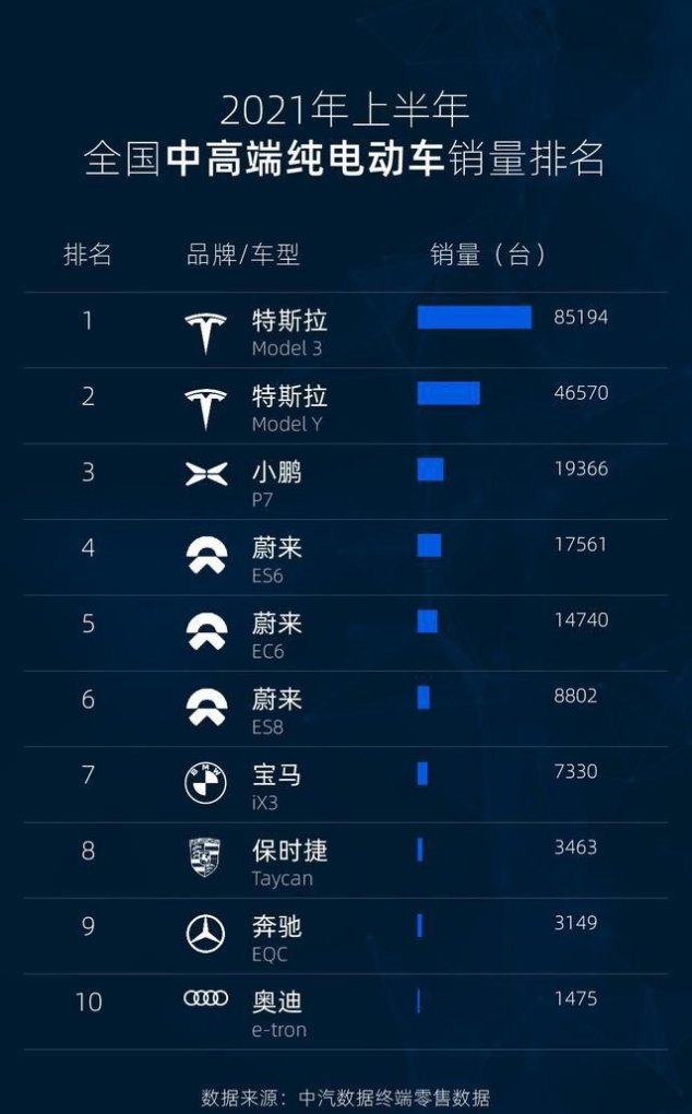 自由动力电动车排名,新兴汽车销量排行榜前十名