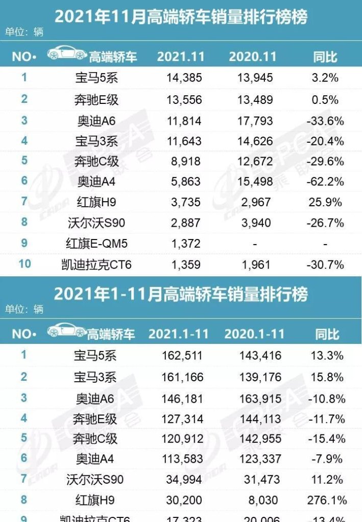 2021年11月中大型轿车销量排行_2021年11月全国各市汽车销售量排名