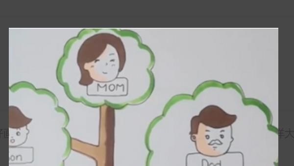 画自己的房间并用英语介绍，简笔画 英语
