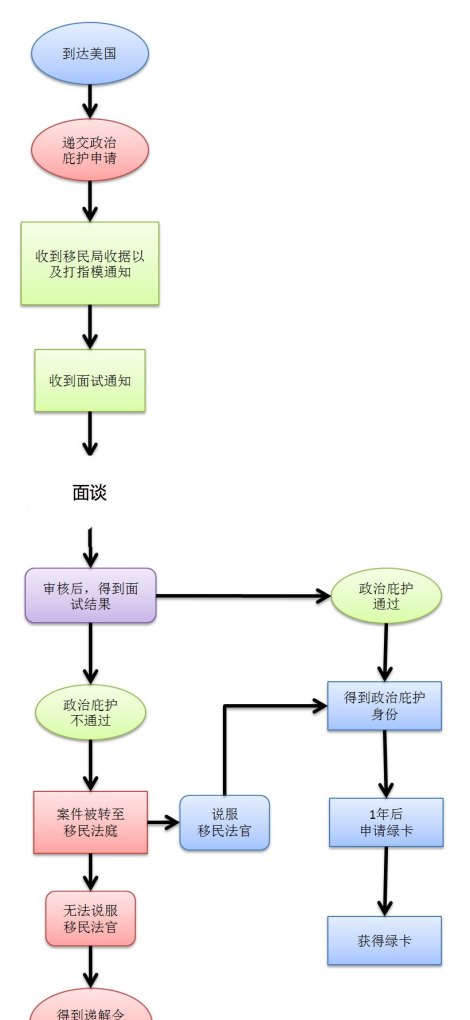 去美国旅游签证需要什么条件，美国旅游签证申请