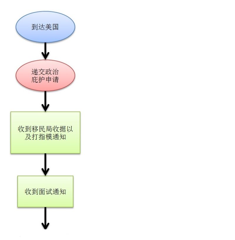 去美国旅游签证需要什么条件，美国旅游签证申请