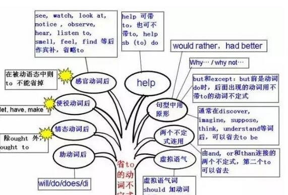 word文档怎么查找错字和错误语法，如何找英语语法错误