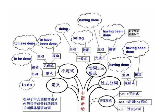 word文档怎么查找错字和错误语法，如何找英语语法错误
