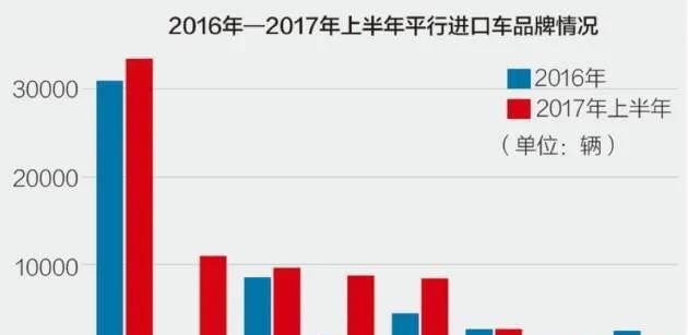 合资进口车比国产车销量高吗，一月汽车销量含进口