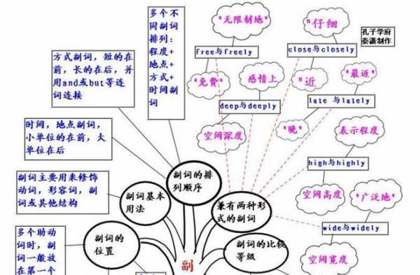 2022年入小学需要些什么条件，新起点小学英语试讲