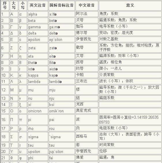 bit是什么意思_数学中像“6”的符号是什么