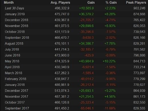 dota2活跃人数，lol dota2在线人数 - 小牛游戏