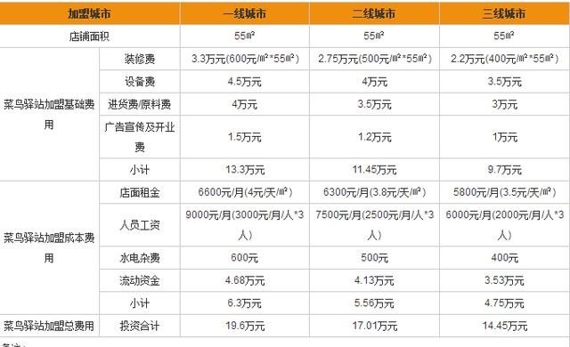 华住旗下的酒店 2020酒店加盟