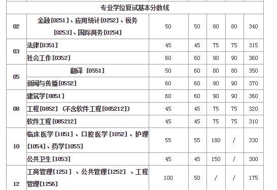 西安交大医学院研究生好考吗，交通银行英语考试难度