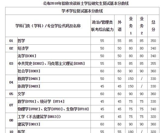 西安交大医学院研究生好考吗，交通银行英语考试难度