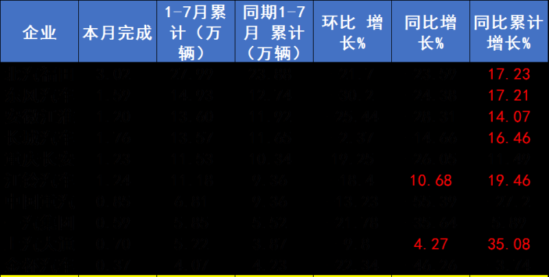 2021国六轻卡销量排行榜,5月轻卡汽车销量榜