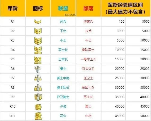 剑圣出亡者板甲还是兰顿好_魔兽世界血精灵圣骑士双手斧和板甲去哪里学