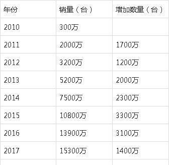 华为旗舰手机有哪些_华为旗舰手机有哪些