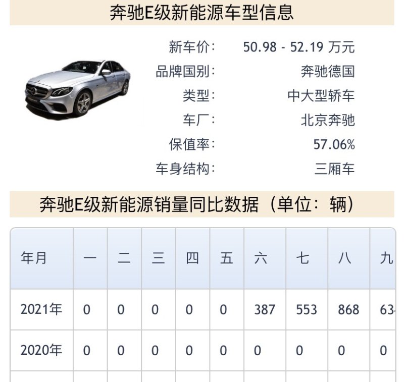 21年奔驰E级 销量到底多少_11月奔驰e级销量