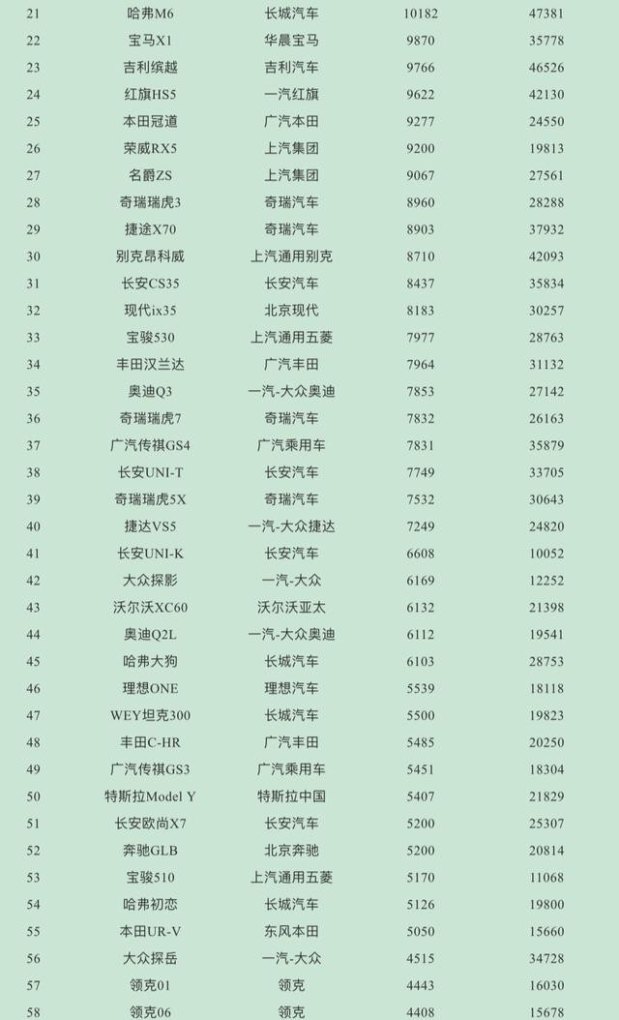 21年4月份SUV销量排行_2021年4月中型suv销量排名