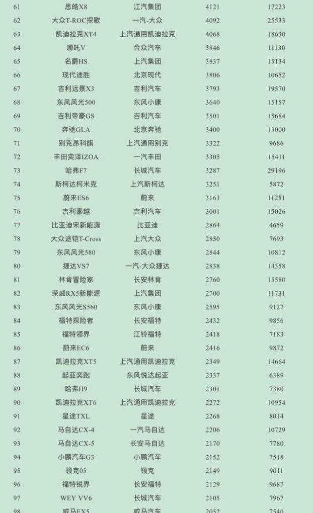 21年4月份SUV销量排行_2021年4月中型suv销量排名