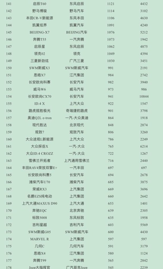 21年4月份SUV销量排行_2021年4月中型suv销量排名