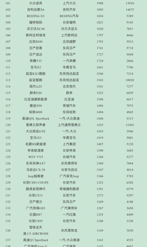 21年4月份SUV销量排行_2021年4月中型suv销量排名