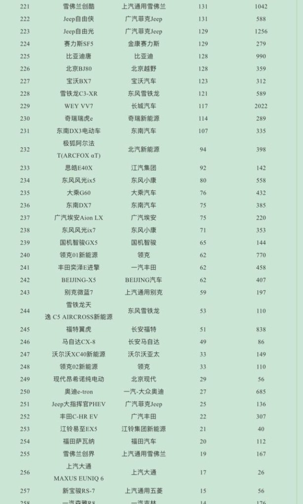 21年4月份SUV销量排行_2021年4月中型suv销量排名