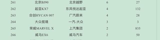 21年4月份SUV销量排行_2021年4月中型suv销量排名