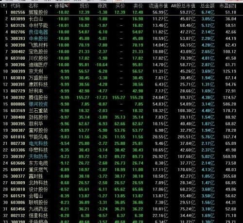股市复盘的正确方法和步骤_股市复盘笔记怎么写 - 华夏历史