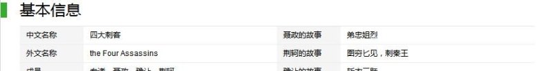 中国古代四大刺客都是谁,四大刺客王者荣耀