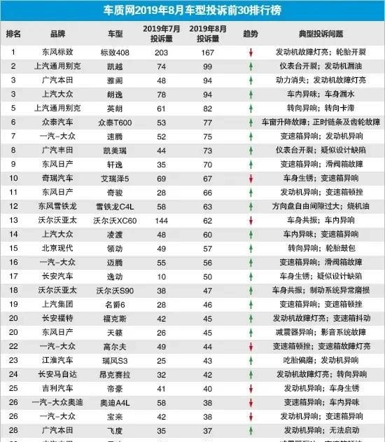 4s年底买车和年初买车的区别_为什么很多人不喜欢日系车，但是满大街都是日系车
