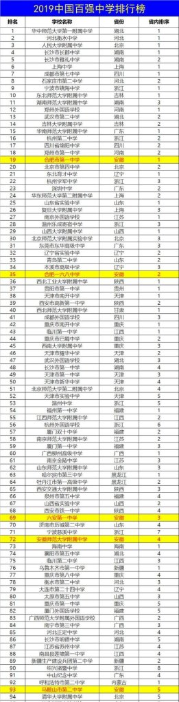 合肥卤菜排名前十名_安徽三国集团主要项目