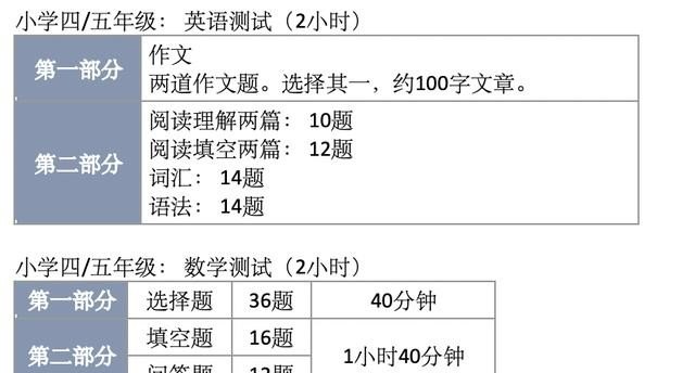 FIFE什么意思,菲英语 - 宝贝英语