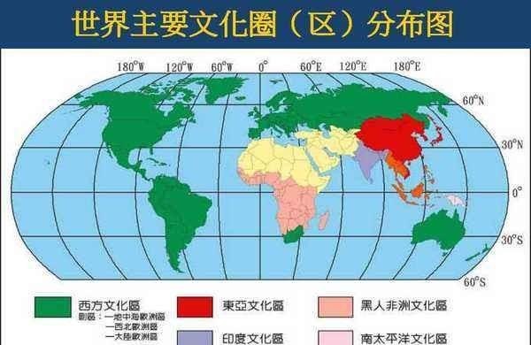 世界"三大文化"是什么 中国历史的类型主要包括