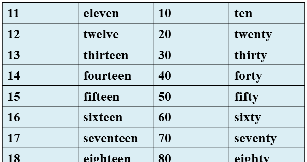 英语的数字读法_日常英语口语284 - 宝贝英语