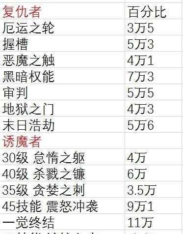 dnf女诱魔跟男诱魔哪个伤害高_地下城与勇士:dnf复仇者黑暗权能怎么放 - 小牛游戏