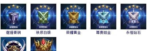 段位继承表s26赛季怎么算的_王者荣耀的段位怎么算的 - 小牛游戏