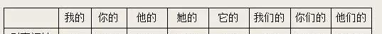小学英语代词顺口溜,小学英语代词讲解 - 宝贝英语