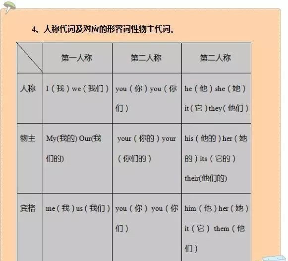 w r o p e 能组成几个词,晾衣服英语怎么说