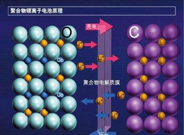 如何能边听英语边跑步_手机充电时，还一边用手机听歌；对手机和人有什么伤害没有 - 宝贝英语