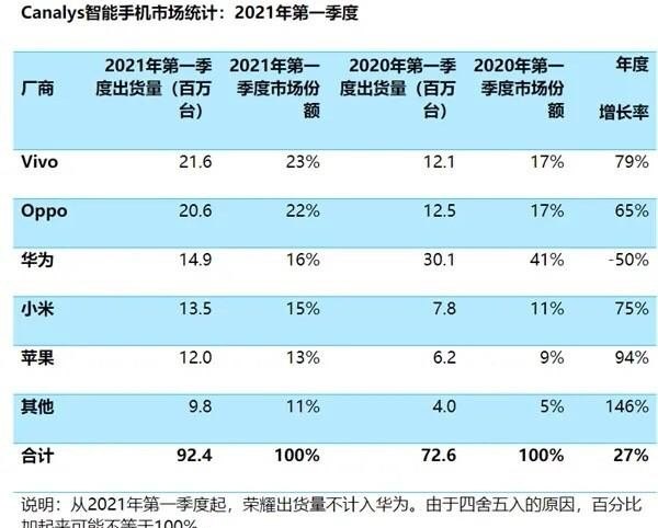 世界世界销量排行2021_特斯拉q1为什么销量这么大