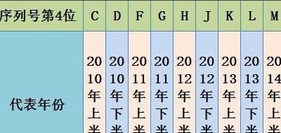 如何验证苹果12手机是官方新机_怎样判断对方使用的是否为苹果手机