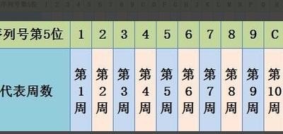 如何验证苹果12手机是官方新机_怎样判断对方使用的是否为苹果手机