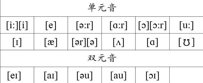 新概念第一册目录_新概念英语第一册所有内容