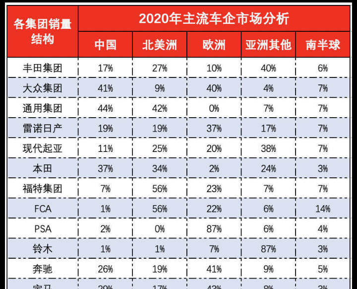 丰田2020各洲销量,丰田中国2月汽车销量排名