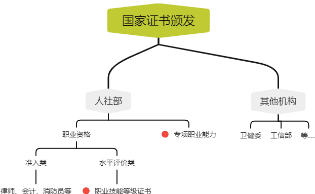 普通人怎么报考社工证 ，LRJZ和平精英 - 小牛游戏