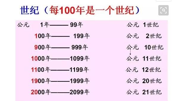 公元一世纪是多少年 公元世纪世界历史