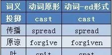 英语ed是什么形式_感动ing是什么意思 - 宝贝英语