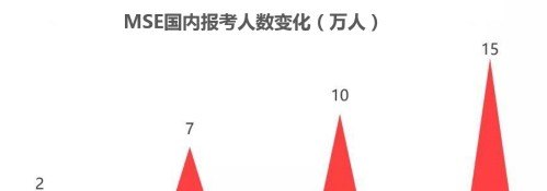 英语四级考几次算正常_新增的科目三的理论考试部分有次数和时间限制吗